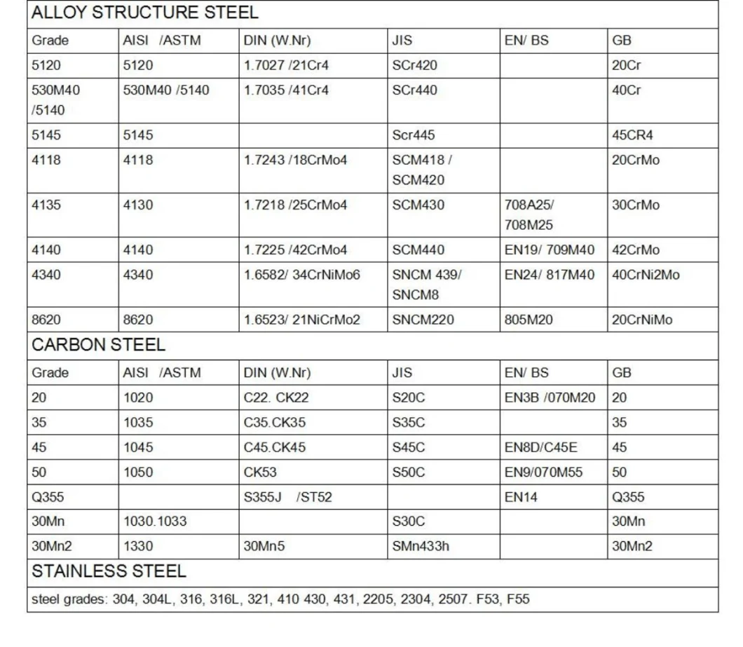 ASTM Inox Bar 201 304 316 /Stainless Steel Round Bar for Biden Wearing Wire / Solder Bar / Flat Bar /Angle Bar /Towel Bar / Roll Bar /Carbon Steel Round Bar